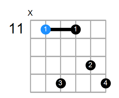 G#aug7 Chord